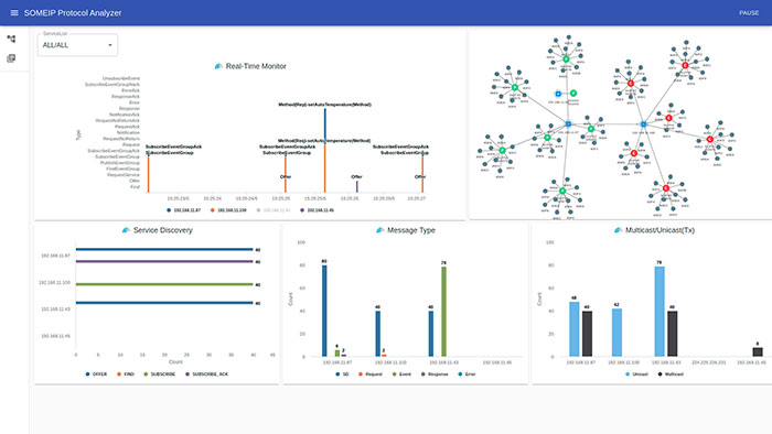 SOME/IP Protocol Analyzer Tool ScreenShot